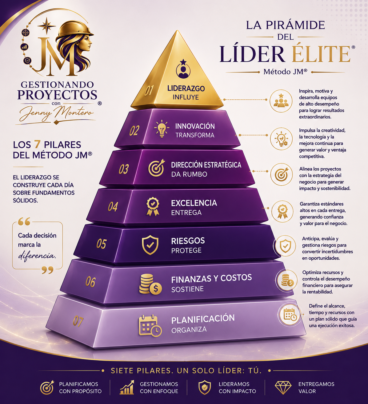 La Pirámide del Líder Élite — Método JM®